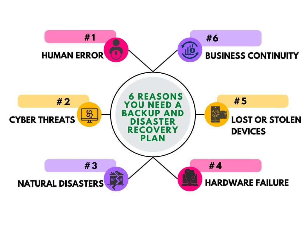 6-reasons-you-need-a-backup-and-disaster-recovery-plan